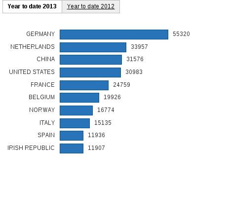 Please activate JavaScript to see the interactive chart.