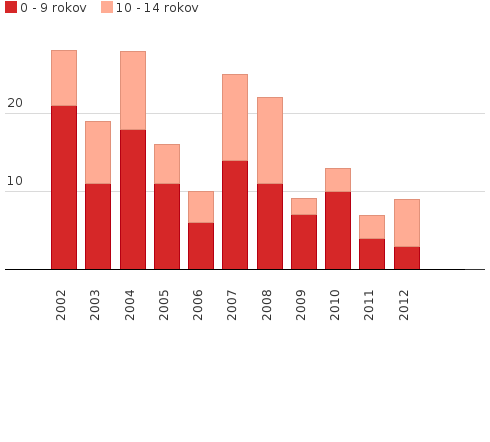 Please activate JavaScript to see the interactive chart.