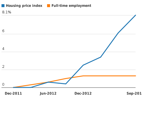 Please activate JavaScript to see the interactive chart.