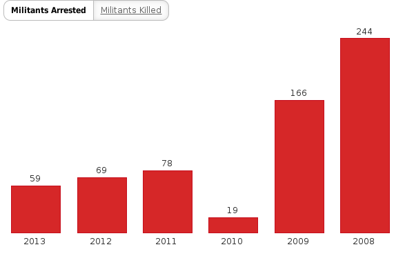 Please activate JavaScript to see the interactive chart.