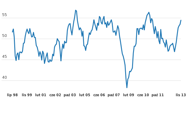 Please activate JavaScript to see the interactive chart.