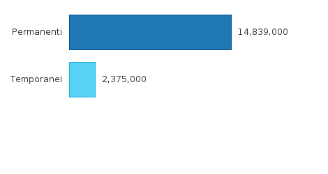 Please activate JavaScript to see the interactive chart.