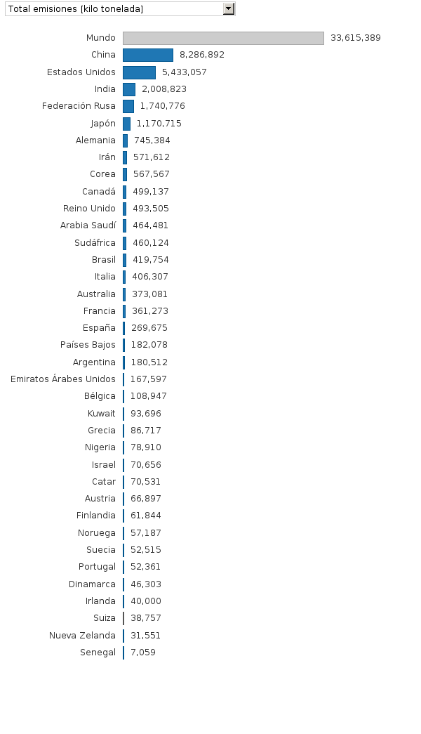 Please activate JavaScript to see the interactive chart.