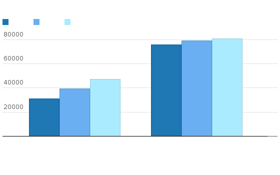 Please activate JavaScript to see the interactive chart.