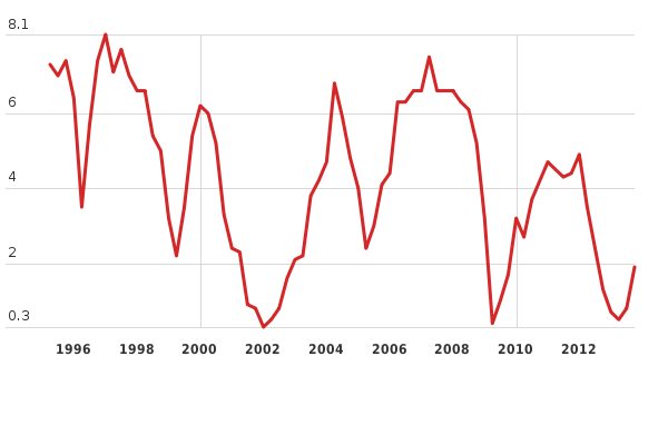 Please activate JavaScript to see the interactive chart.