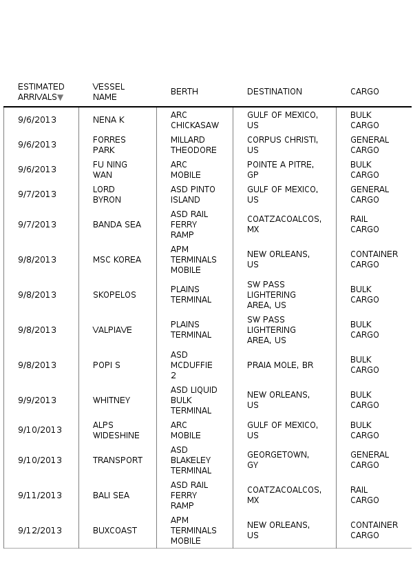 Please activate JavaScript to see the interactive chart.