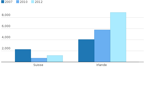 Please activate JavaScript to see the interactive chart.