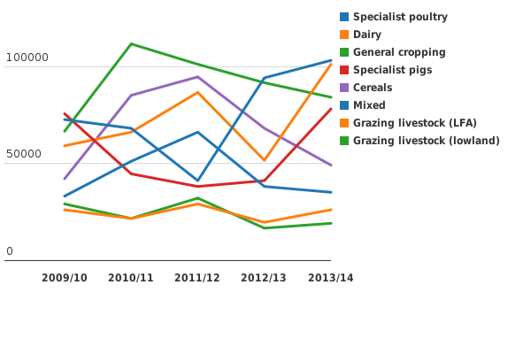 Please activate JavaScript to see the interactive chart.