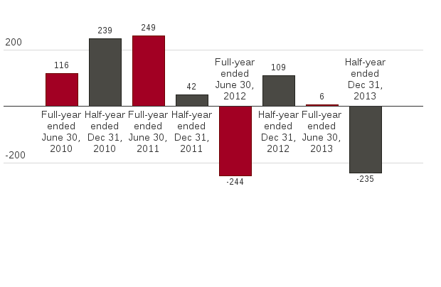 Please activate JavaScript to see the interactive chart.
