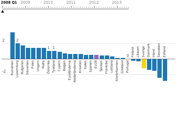 Please activate JavaScript to see the interactive chart.