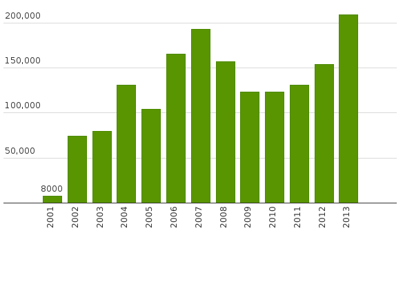 Bitte JavaScript aktivieren, um das interaktive Diagramm zu sehen.