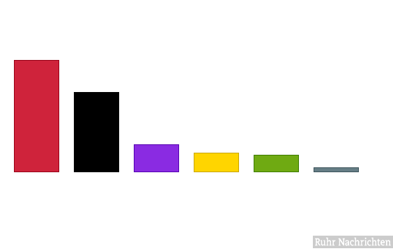 Bitte JavaScript aktivieren, um das interaktive Diagramm zu sehen.