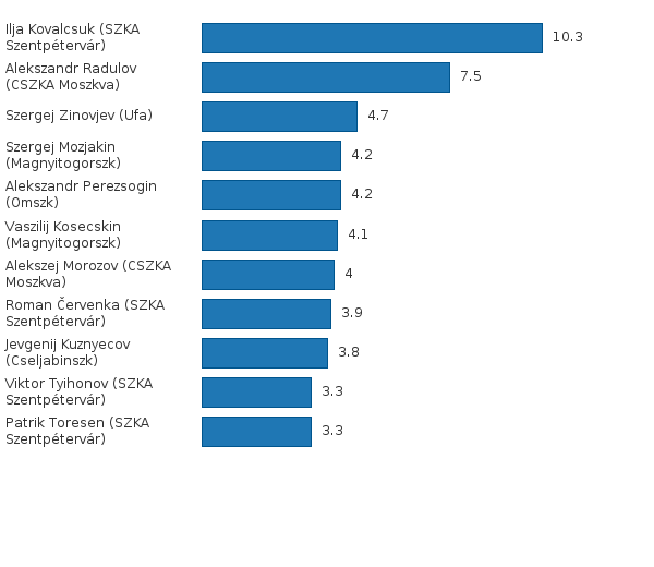 Please activate JavaScript to see the interactive chart.