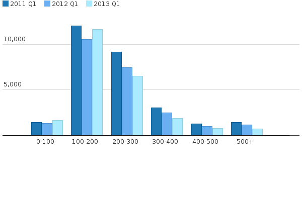 Please activate JavaScript to see the interactive chart.