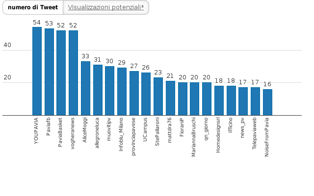 Please activate JavaScript to see the interactive chart.