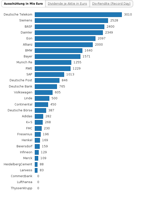 Bitte JavaScript aktivieren, um das interaktive Diagramm zu sehen.