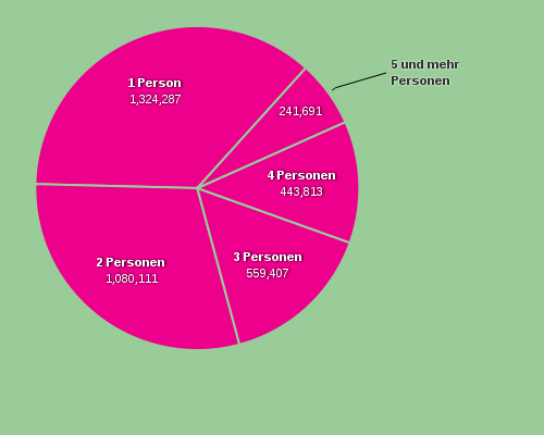 Bitte JavaScript aktivieren, um das interaktive Diagramm zu sehen.
