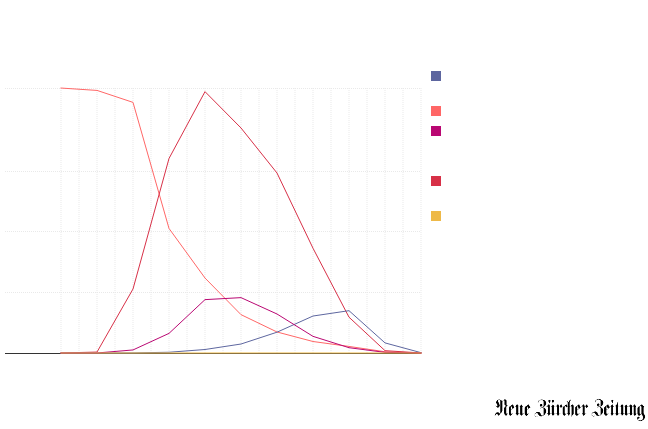 Bitte JavaScript aktivieren, um das interaktive Diagramm zu sehen.
