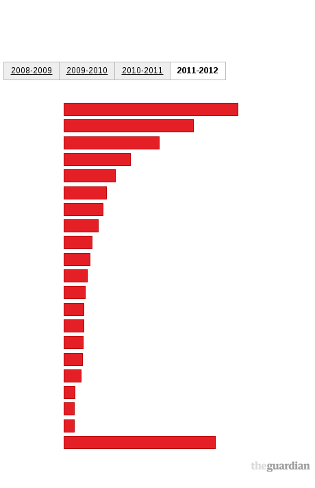 Please activate JavaScript to see the interactive chart.