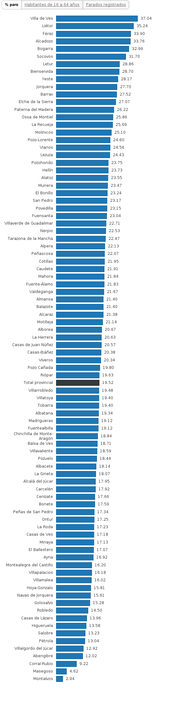 Please activate JavaScript to see the interactive chart.
