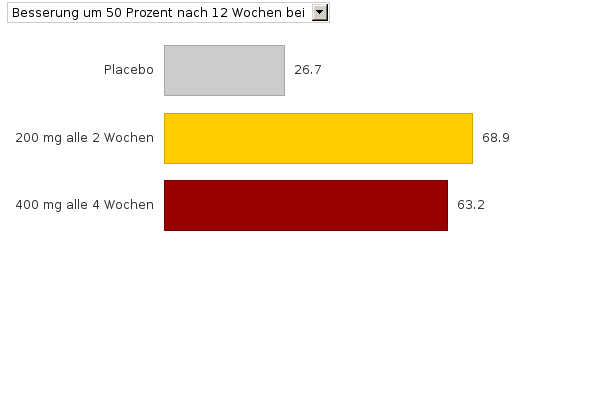 Bitte JavaScript aktivieren, um das interaktive Diagramm zu sehen.