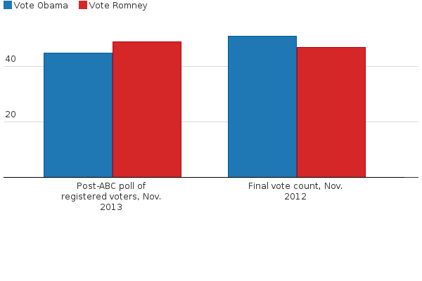 Please activate JavaScript to see the interactive chart.