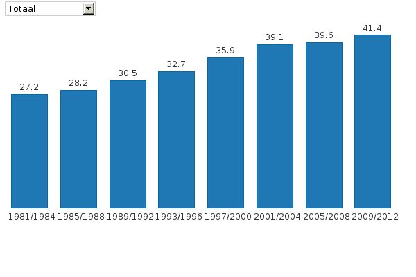 Please activate JavaScript to see the interactive chart.