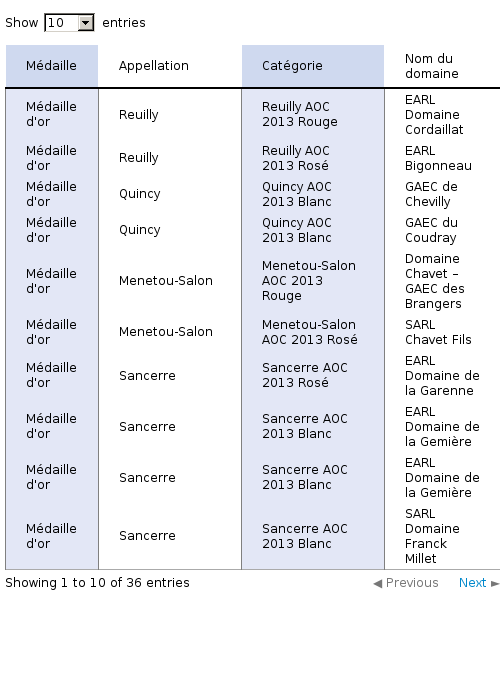 Activez JavaScript pour voir la visualisation interactive.