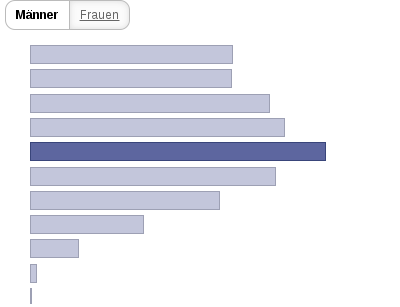 Bitte JavaScript aktivieren, um das interaktive Diagramm zu sehen.