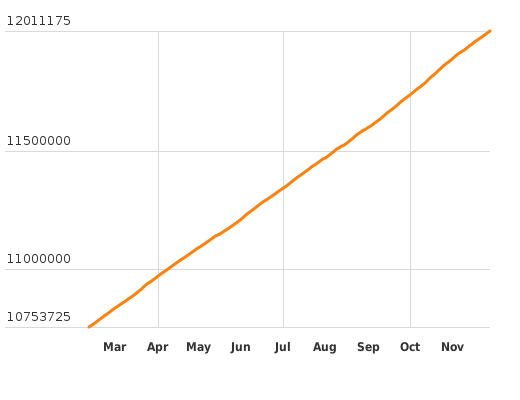 Bitte JavaScript aktivieren, um das interaktive Diagramm zu sehen.