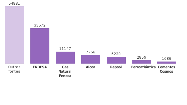 Please activate JavaScript to see the interactive chart.