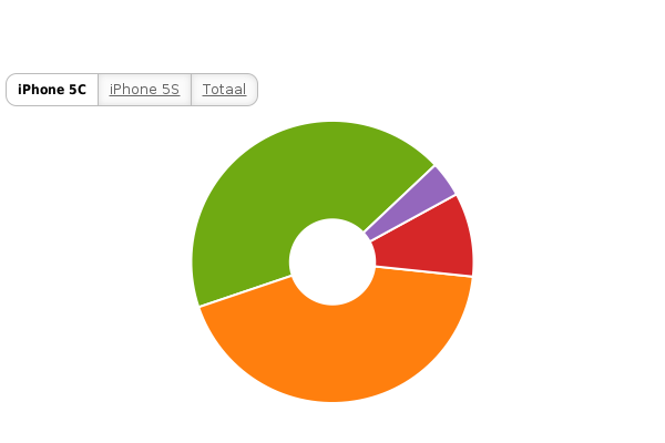 Please activate JavaScript to see the interactive chart.