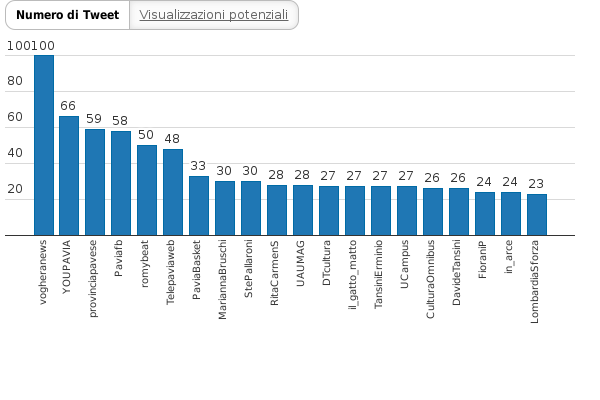 Please activate JavaScript to see the interactive chart.