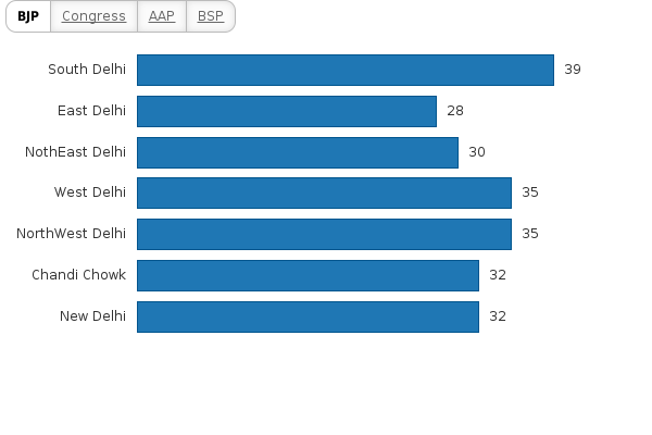 Please activate JavaScript to see the interactive chart.