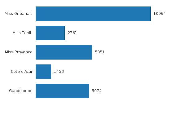 Please activate JavaScript to see the interactive chart.