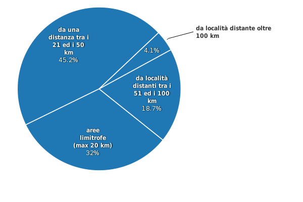 Si prega di attivare JavaScript per visualizzare il grafico interattivo.