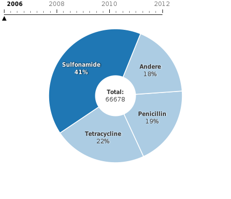 Bitte JavaScript aktivieren, um das interaktive Diagramm zu sehen.