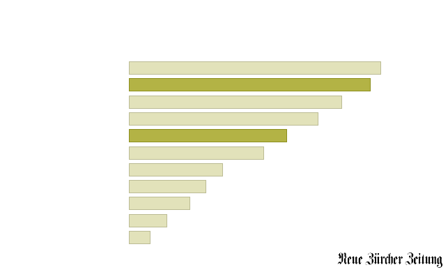 Bitte JavaScript aktivieren, um das interaktive Diagramm zu sehen.