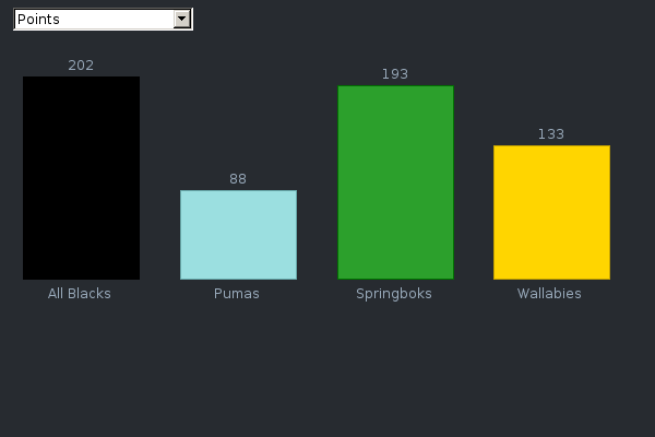 Please activate JavaScript to see the interactive chart.