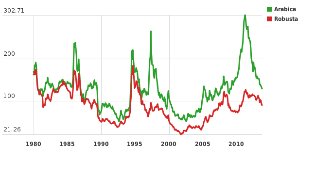Please activate JavaScript to see the interactive chart.