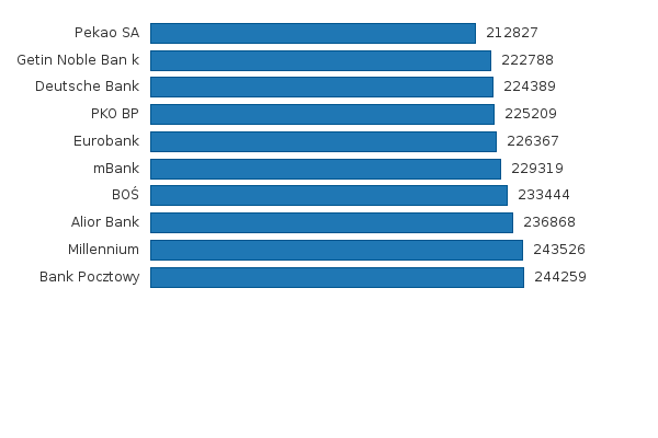 Please activate JavaScript to see the interactive chart.
