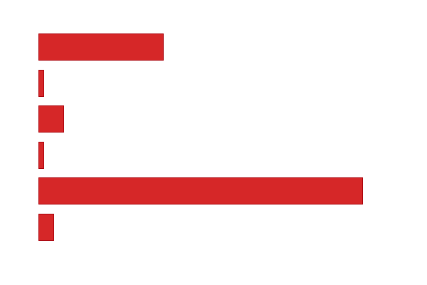 Please activate JavaScript to see the interactive chart.