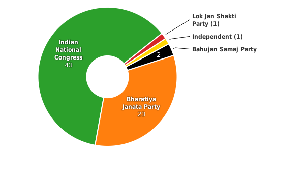 Please activate JavaScript to see the interactive chart.