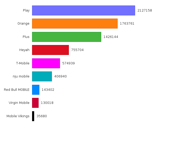 Please activate JavaScript to see the interactive chart.