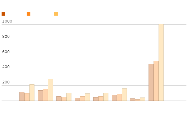 Please activate JavaScript to see the interactive chart.