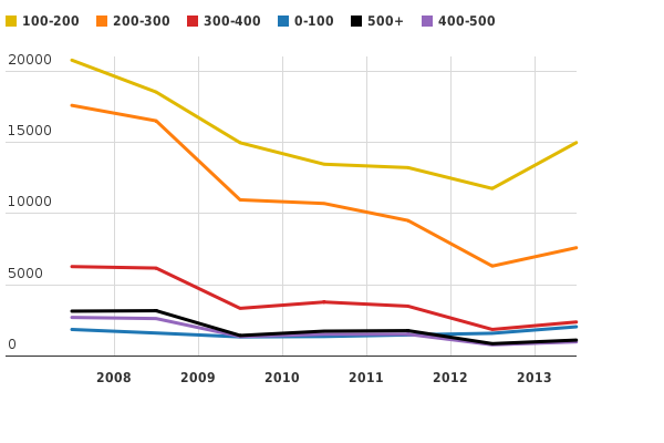 Please activate JavaScript to see the interactive chart.