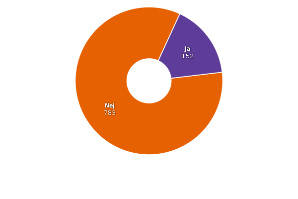 Please activate JavaScript to see the interactive chart.