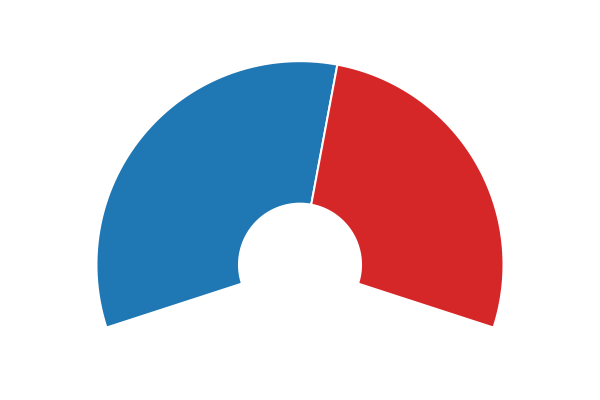 Activez JavaScript pour voir la visualisation interactive.