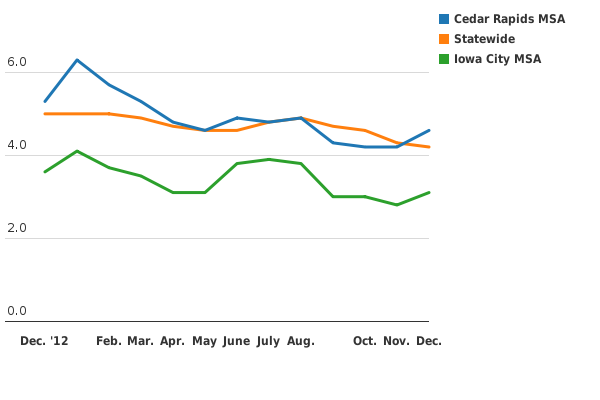 Please activate JavaScript to see the interactive chart.