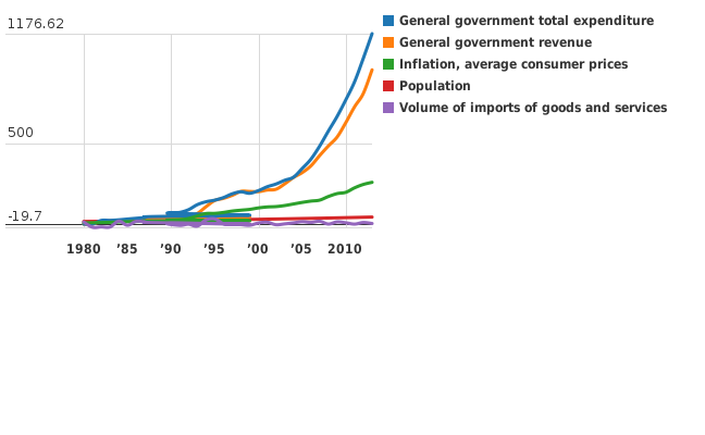 Please activate JavaScript to see the interactive chart.